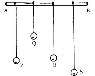 800_demonstrate resonance and forced vibrations.png